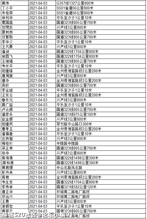 还有人不听劝！看看有几个恭城人被实名曝光？910 / 作者:论坛小编01 / 帖子ID:284507