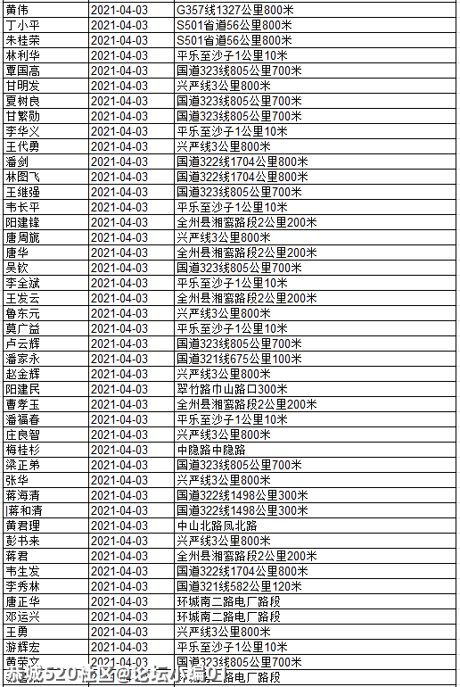 还有人不听劝！看看有几个恭城人被实名曝光？266 / 作者:论坛小编01 / 帖子ID:284507