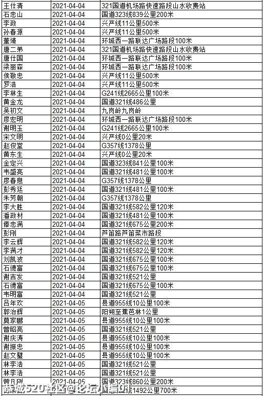 还有人不听劝！看看有几个恭城人被实名曝光？795 / 作者:论坛小编01 / 帖子ID:284507