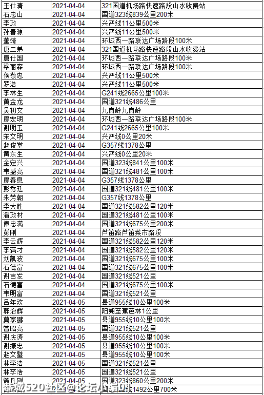 还有人不听劝！看看有几个恭城人被实名曝光？769 / 作者:论坛小编01 / 帖子ID:284507