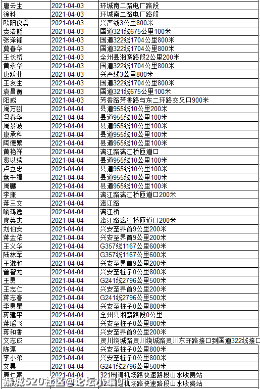 还有人不听劝！看看有几个恭城人被实名曝光？744 / 作者:论坛小编01 / 帖子ID:284507