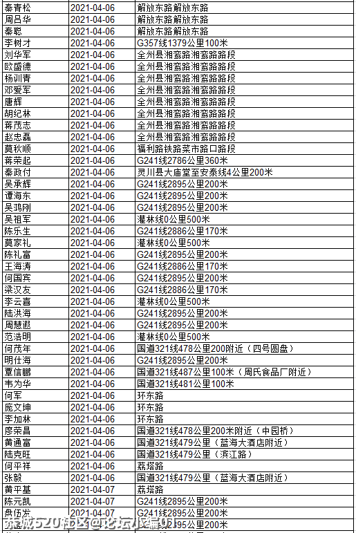 还有人不听劝！看看有几个恭城人被实名曝光？234 / 作者:论坛小编01 / 帖子ID:284507