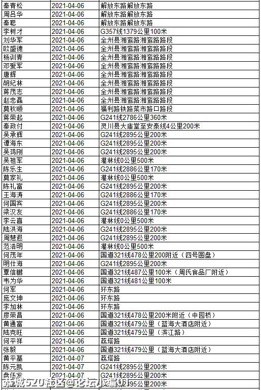 还有人不听劝！看看有几个恭城人被实名曝光？284 / 作者:论坛小编01 / 帖子ID:284507