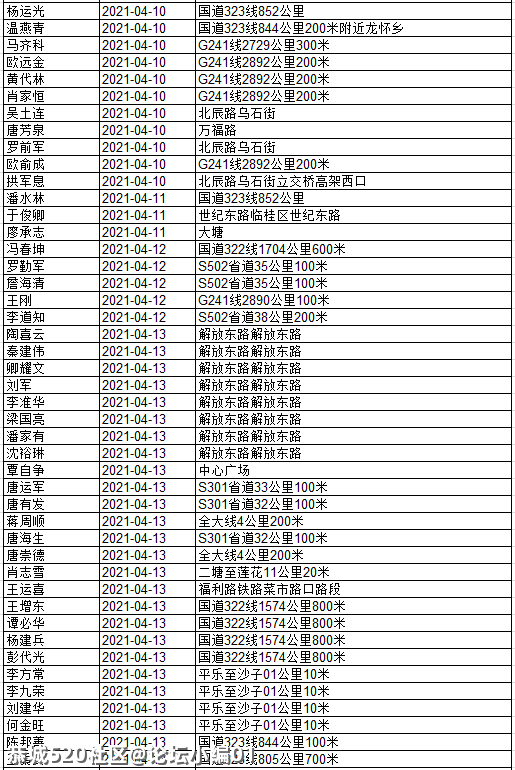 还有人不听劝！看看有几个恭城人被实名曝光？458 / 作者:论坛小编01 / 帖子ID:284507