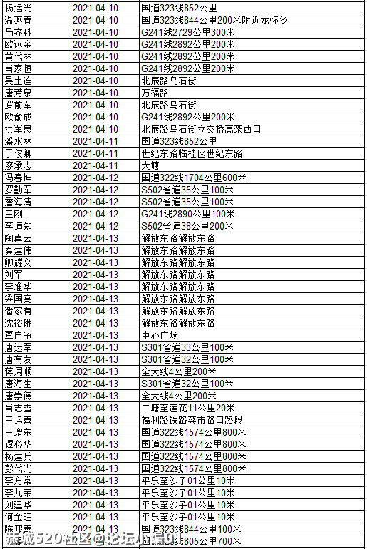 还有人不听劝！看看有几个恭城人被实名曝光？719 / 作者:论坛小编01 / 帖子ID:284507