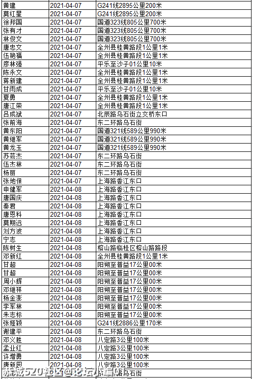 还有人不听劝！看看有几个恭城人被实名曝光？64 / 作者:论坛小编01 / 帖子ID:284507