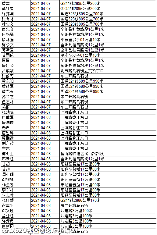 还有人不听劝！看看有几个恭城人被实名曝光？812 / 作者:论坛小编01 / 帖子ID:284507