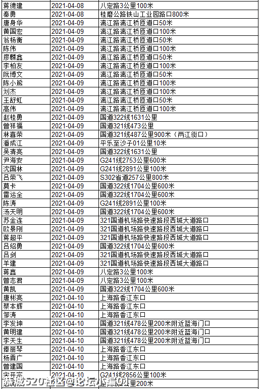还有人不听劝！看看有几个恭城人被实名曝光？474 / 作者:论坛小编01 / 帖子ID:284507