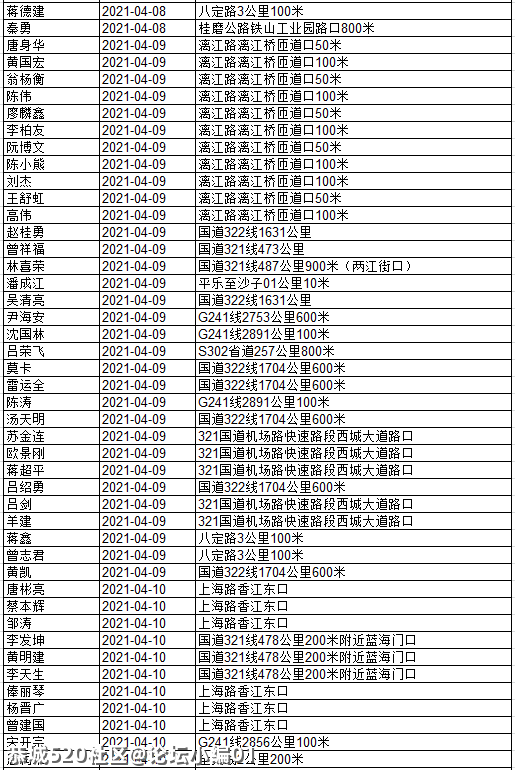 还有人不听劝！看看有几个恭城人被实名曝光？295 / 作者:论坛小编01 / 帖子ID:284507