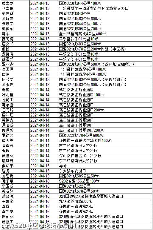 还有人不听劝！看看有几个恭城人被实名曝光？438 / 作者:论坛小编01 / 帖子ID:284507