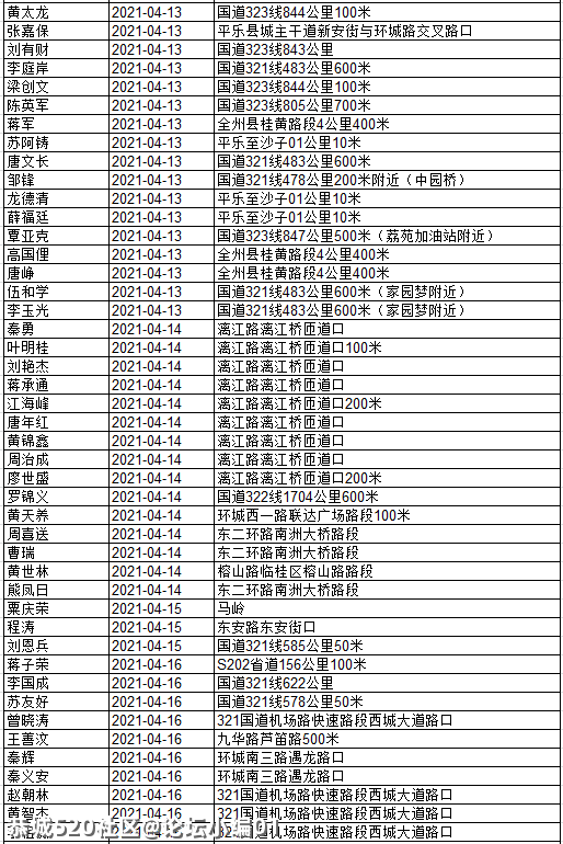 还有人不听劝！看看有几个恭城人被实名曝光？287 / 作者:论坛小编01 / 帖子ID:284507