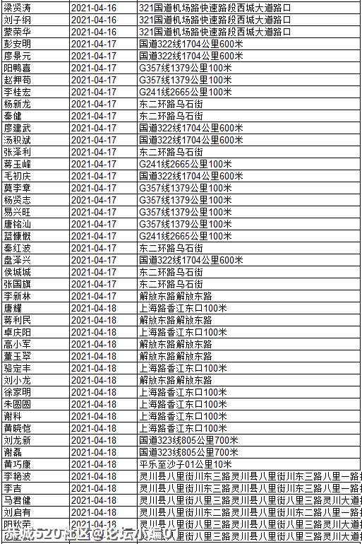 还有人不听劝！看看有几个恭城人被实名曝光？330 / 作者:论坛小编01 / 帖子ID:284507