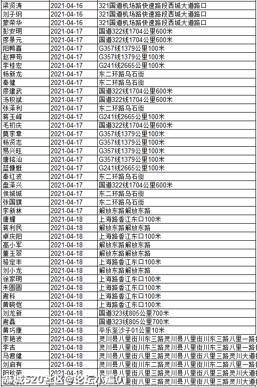 还有人不听劝！看看有几个恭城人被实名曝光？943 / 作者:论坛小编01 / 帖子ID:284507