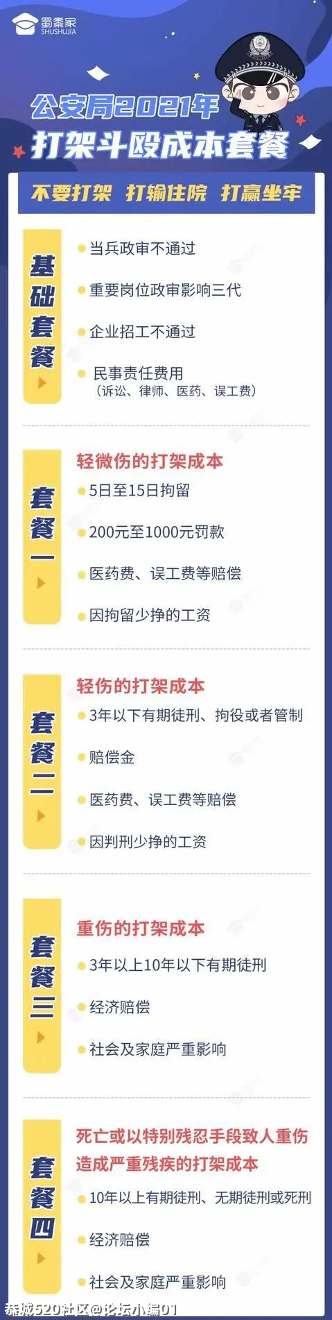 以案释法 | 打架斗殴，一律拘留！826 / 作者:论坛小编01 / 帖子ID:285365