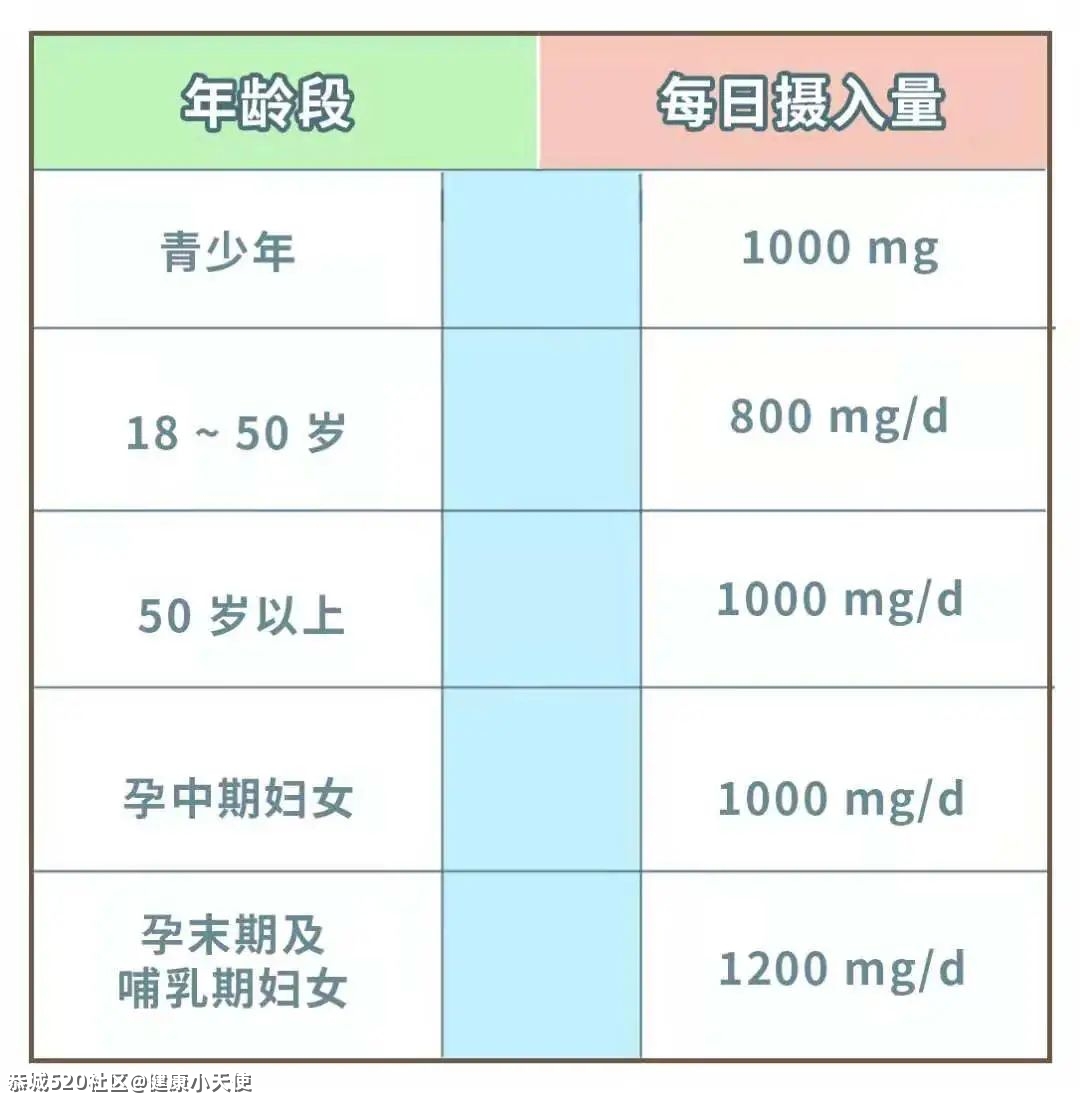 一个常见补钙误区你碰到过吗？快进来看！203 / 作者:健康小天使 / 帖子ID:285382