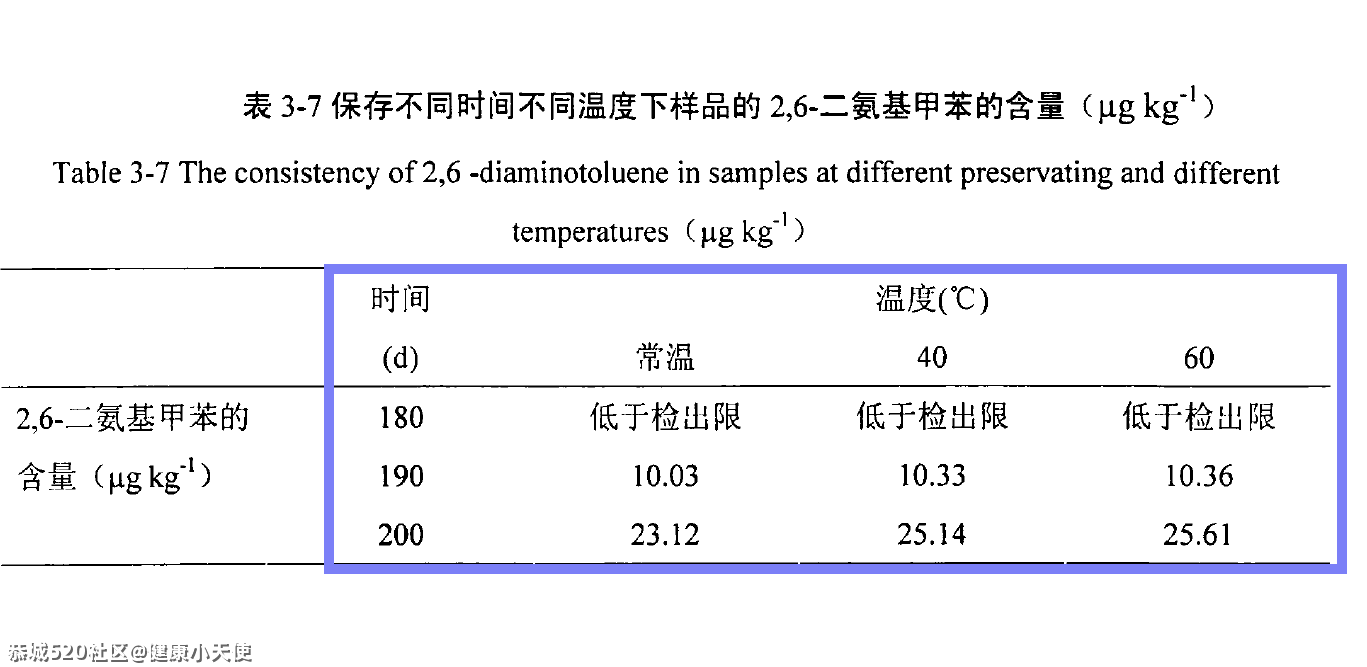 妈，别再用塑料饮料瓶装吃的了！576 / 作者:健康小天使 / 帖子ID:285419