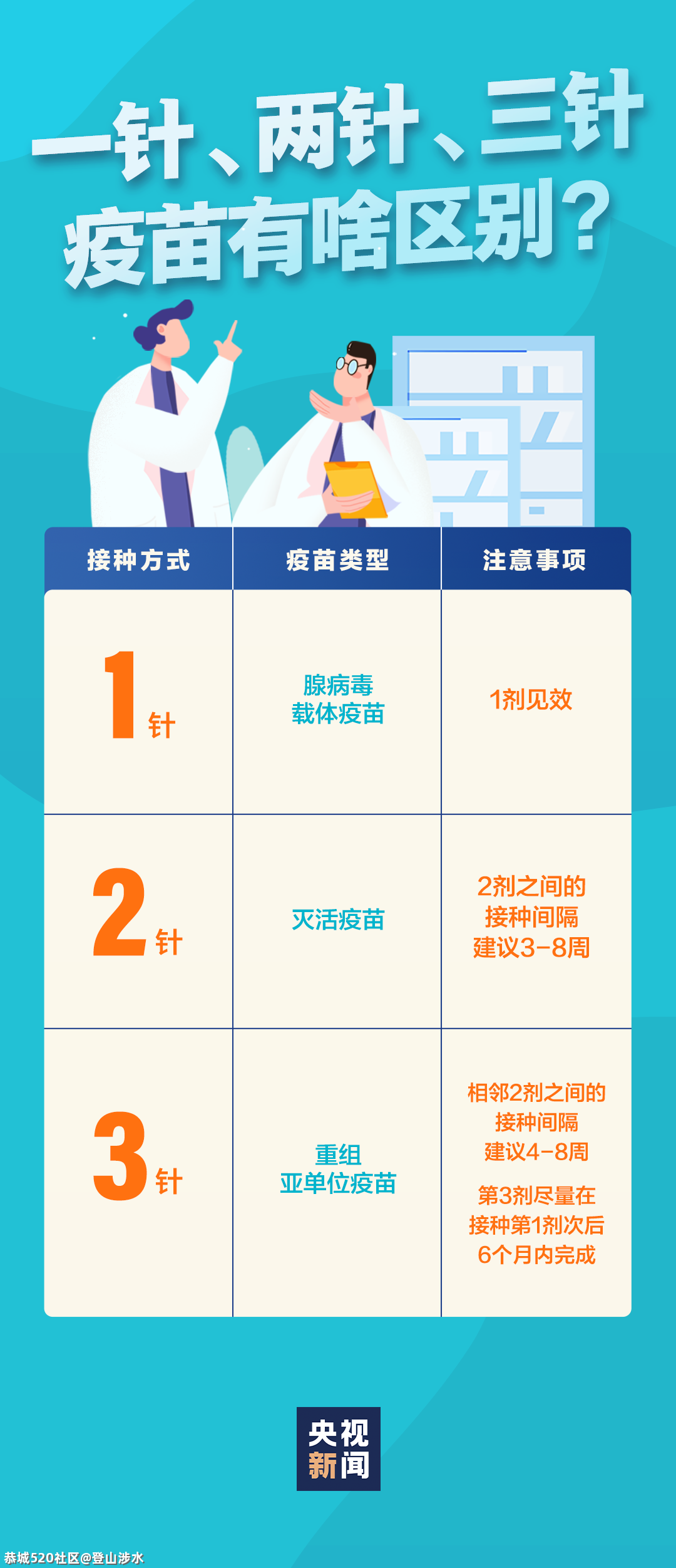 一起苗苗苗，这些要记牢872 / 作者:登山涉水 / 帖子ID:285605