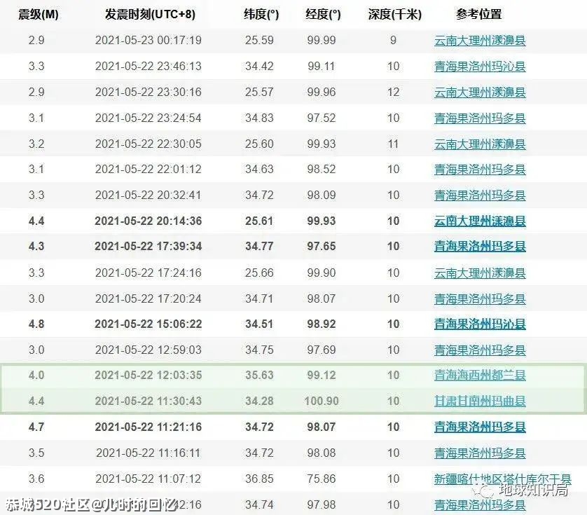“5.22”大地震的原因找到了334 / 作者:儿时的回忆 / 帖子ID:285613