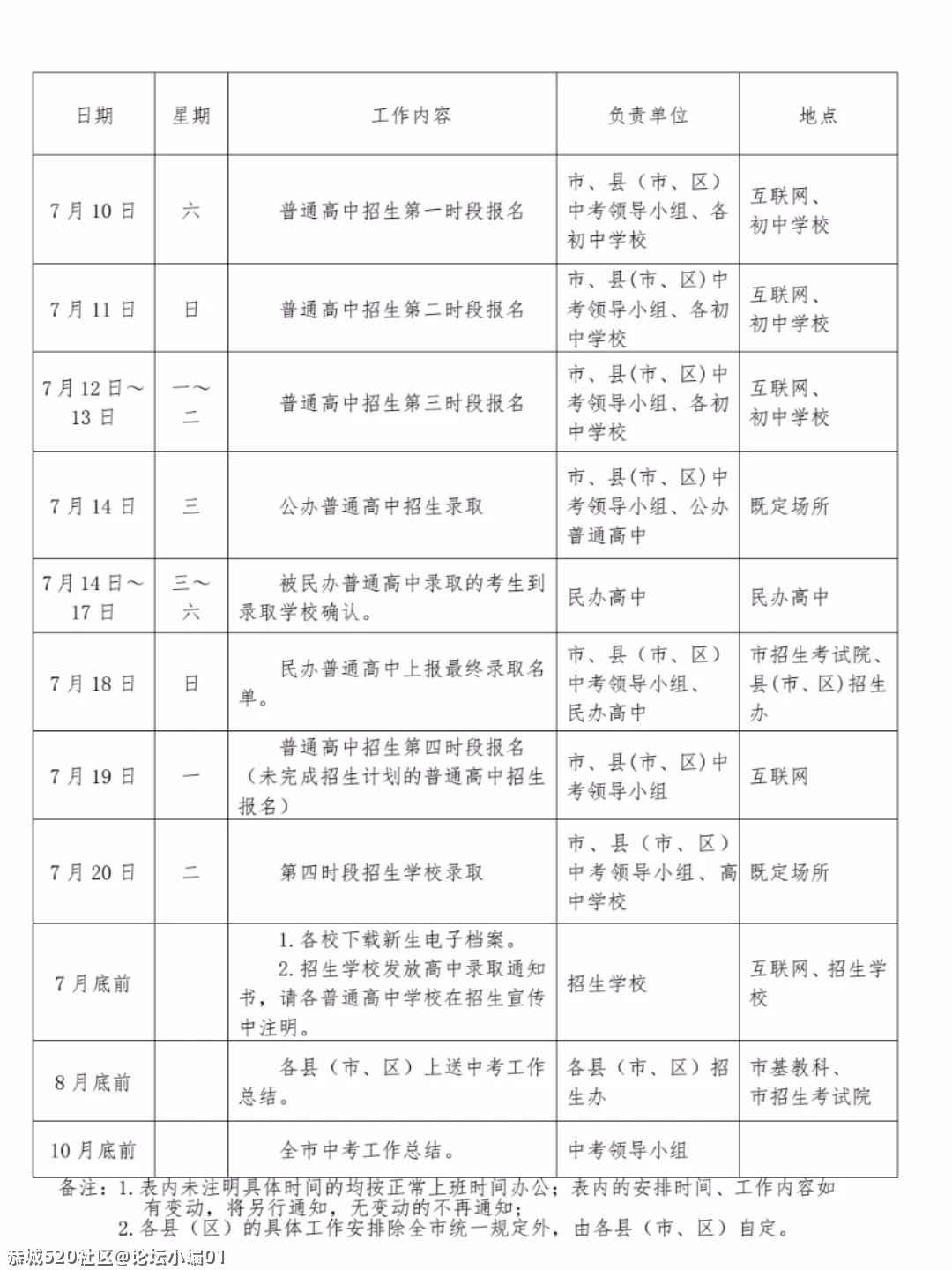 桂林2021年中考方案出炉，恭城考生有政策性加分！204 / 作者:论坛小编01 / 帖子ID:285641