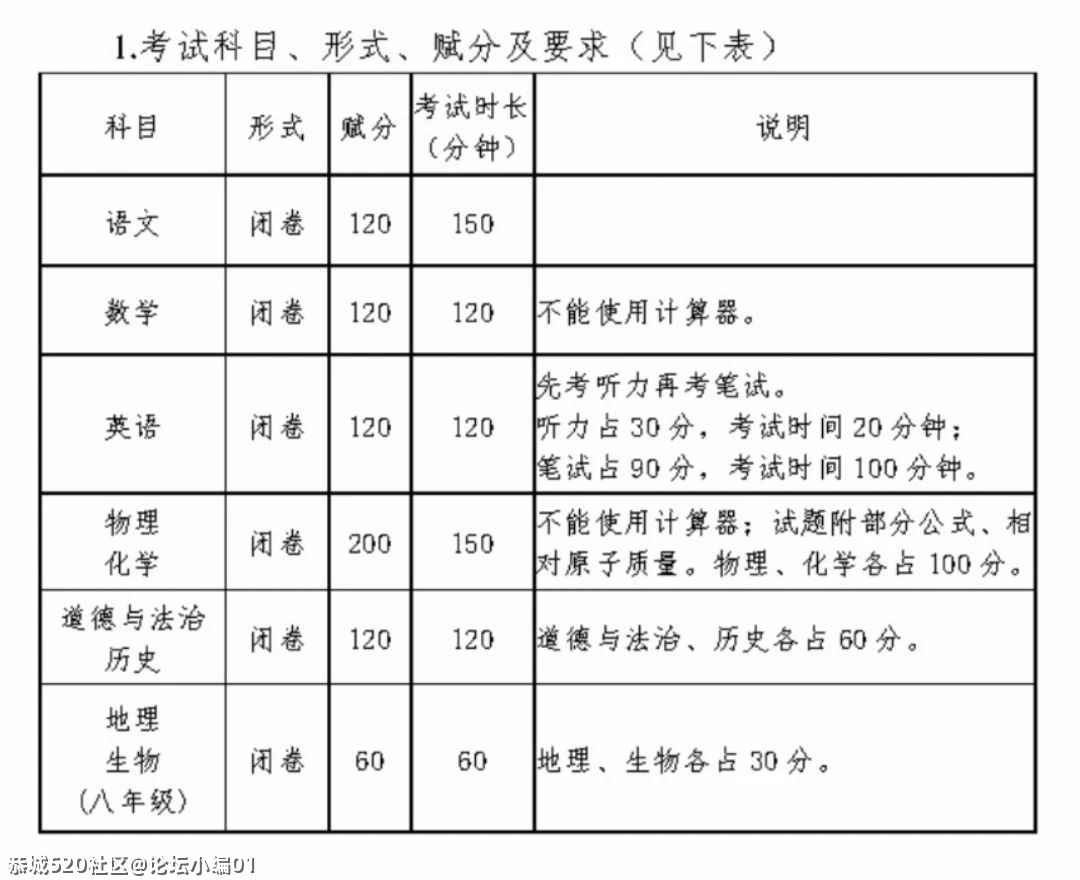 桂林2021年中考方案出炉，恭城考生有政策性加分！587 / 作者:论坛小编01 / 帖子ID:285641