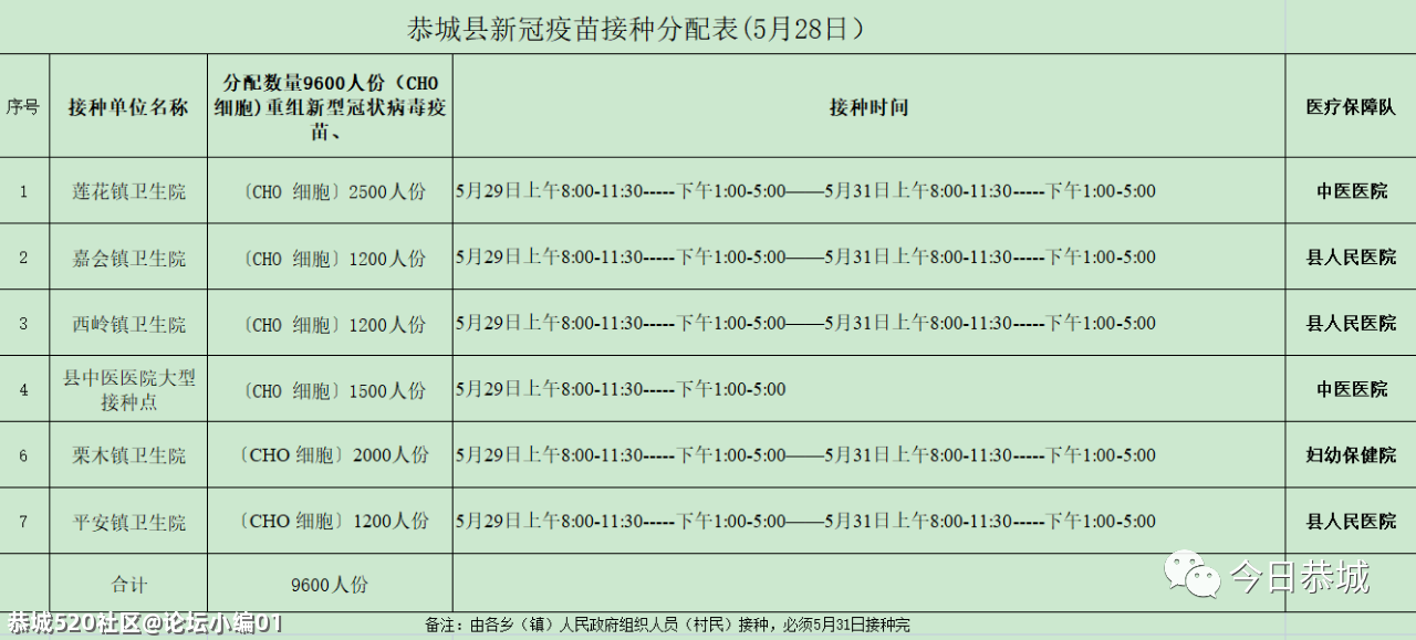 打三针的新冠疫苗来了！恭城已到9600人份，明日开始接种863 / 作者:论坛小编01 / 帖子ID:285702