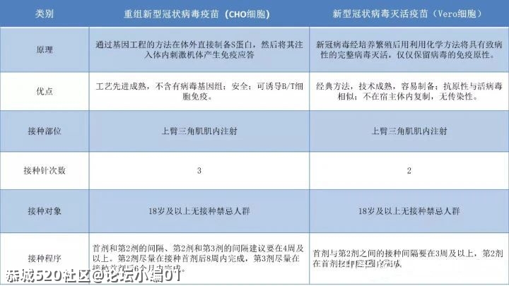 打三针的新冠疫苗来了！恭城已到9600人份，明日开始接种396 / 作者:论坛小编01 / 帖子ID:285702
