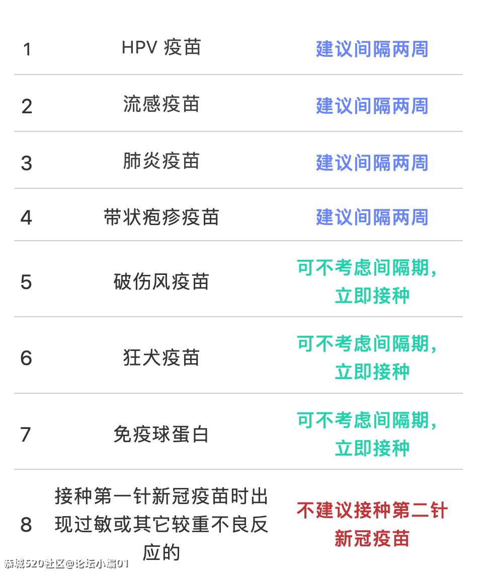 打三针的新冠疫苗来了！恭城已到9600人份，明日开始接种891 / 作者:论坛小编01 / 帖子ID:285702