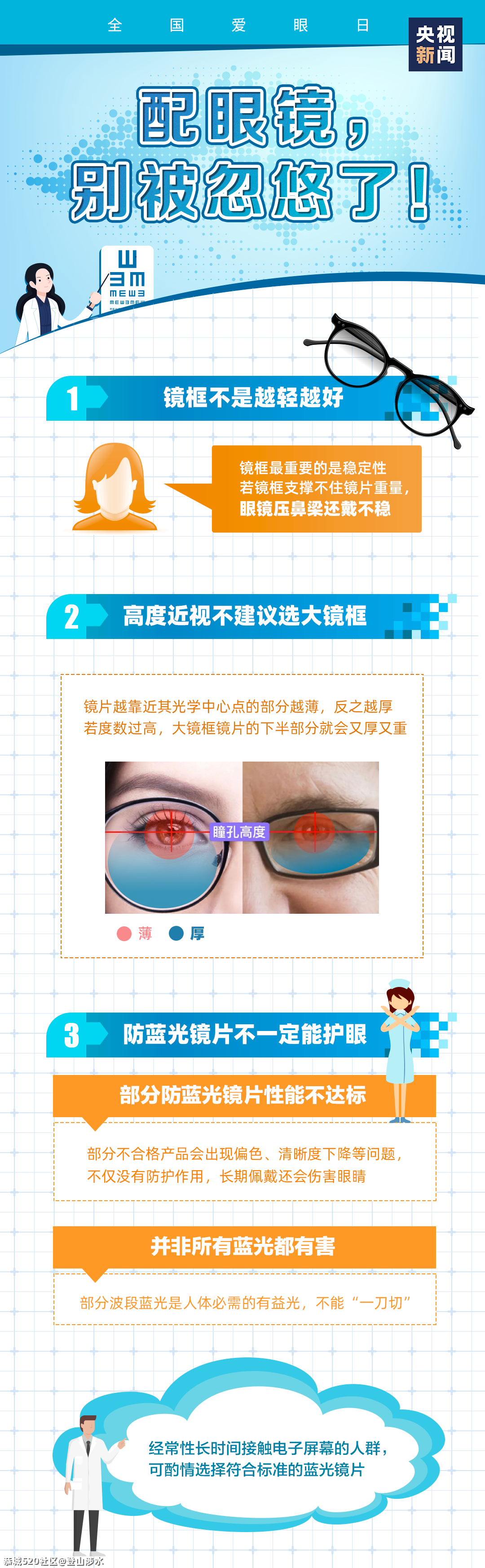 很多人不知道！眼镜其实应该这样戴49 / 作者:登山涉水 / 帖子ID:285943