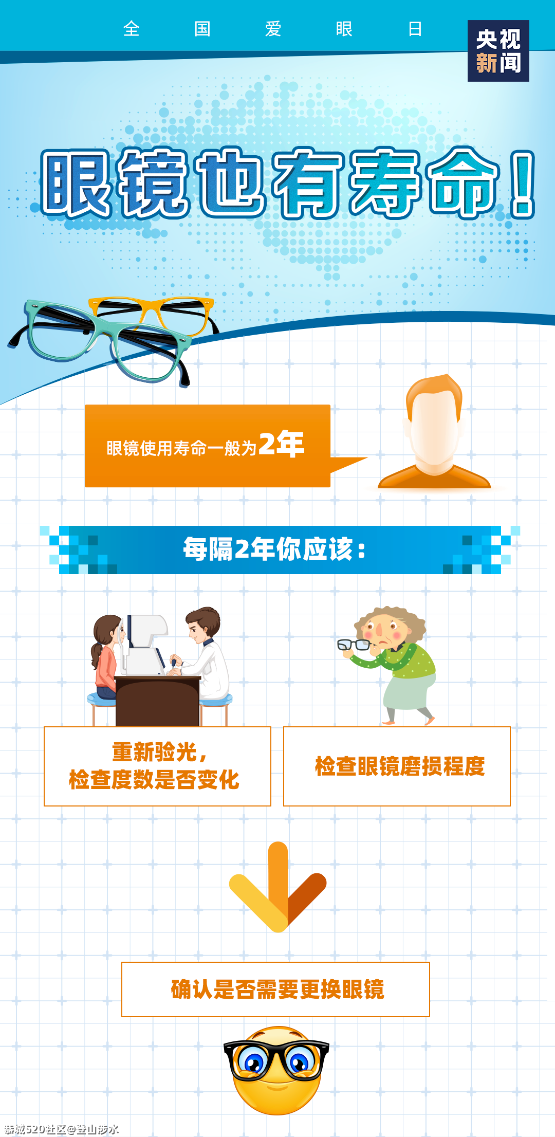 很多人不知道！眼镜其实应该这样戴11 / 作者:登山涉水 / 帖子ID:285943