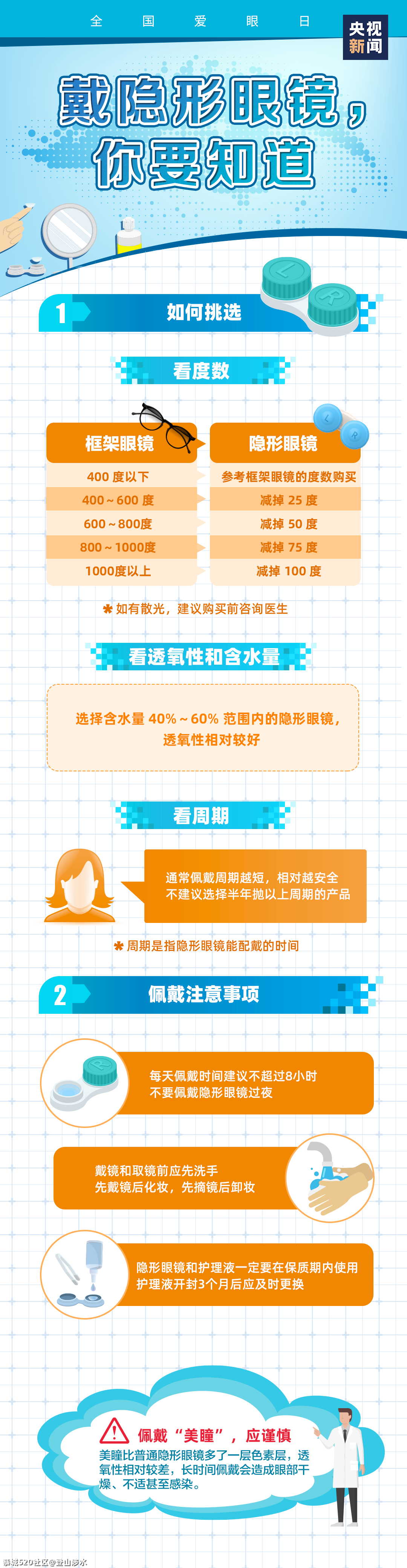 很多人不知道！眼镜其实应该这样戴36 / 作者:登山涉水 / 帖子ID:285943