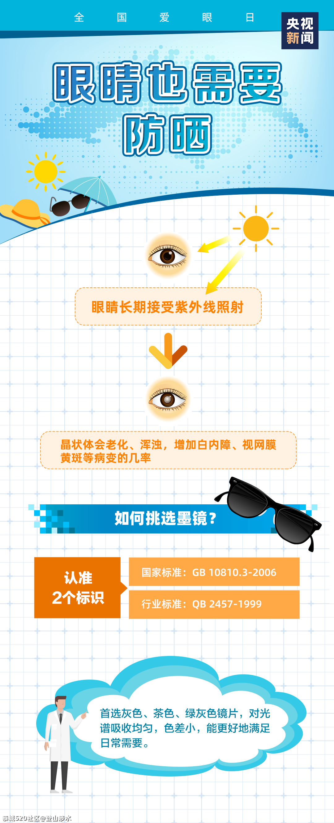很多人不知道！眼镜其实应该这样戴956 / 作者:登山涉水 / 帖子ID:285943