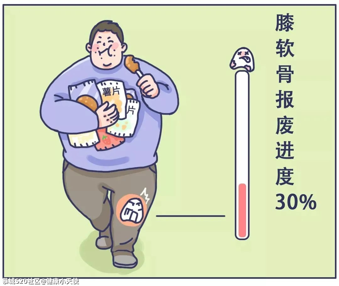 有些人活着，膝盖却先死了414 / 作者:健康小天使 / 帖子ID:285947