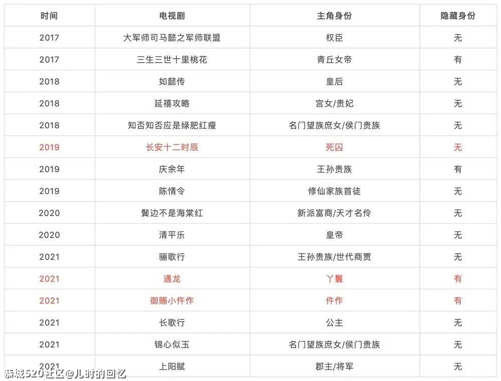 国产古装剧，已经见不得穷人了106 / 作者:儿时的回忆 / 帖子ID:286080
