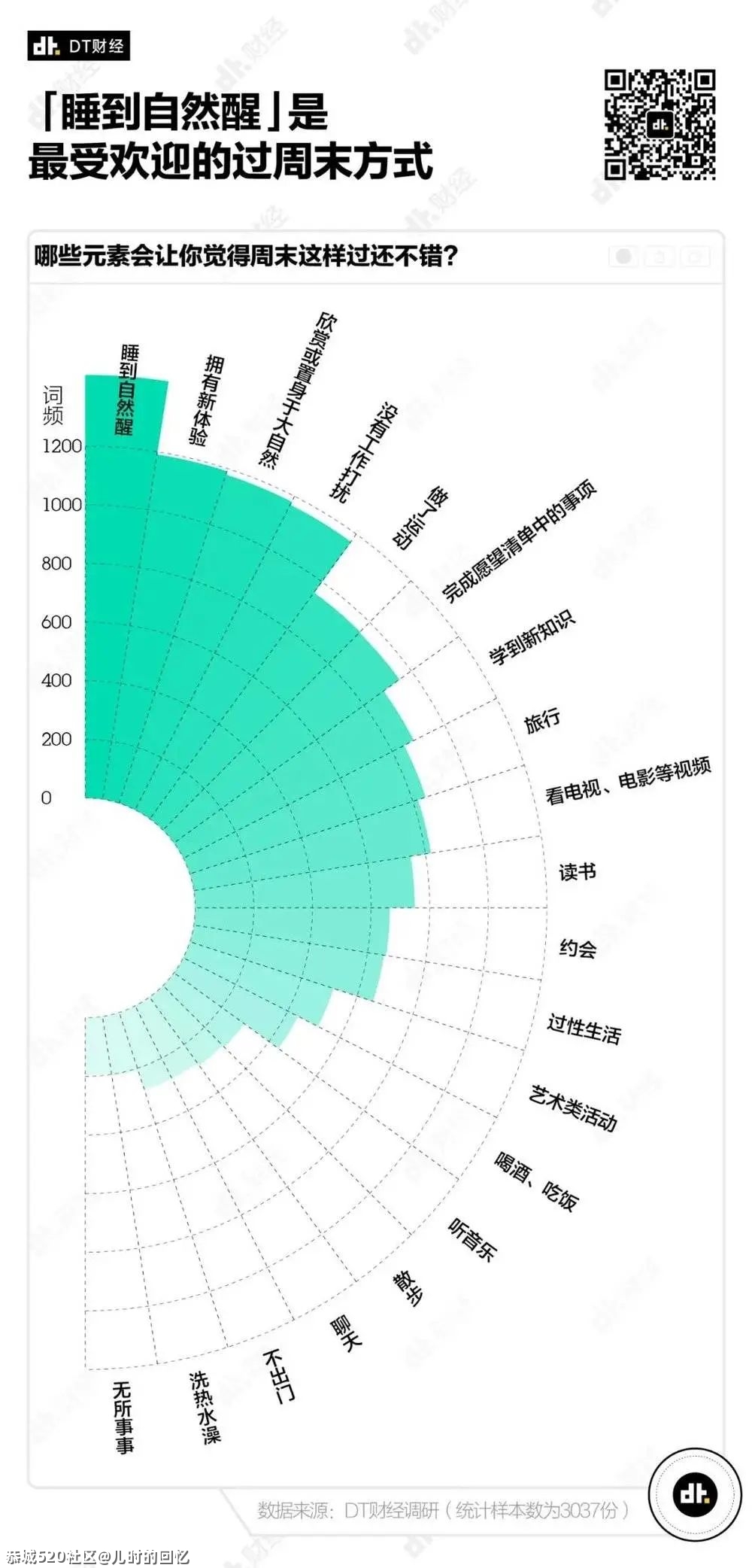 《2021国产青年理想周末调查报告》145 / 作者:儿时的回忆 / 帖子ID:286139