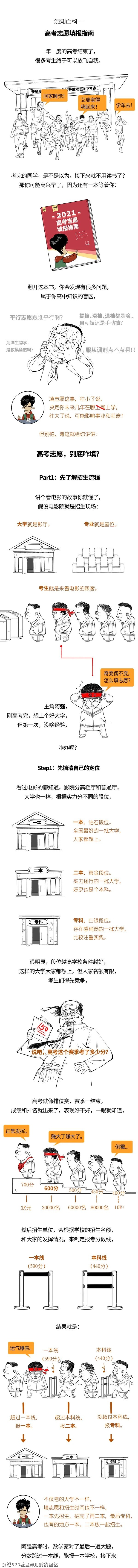 连高考志愿都不会填，就想上个好大学？285 / 作者:儿时的回忆 / 帖子ID:286206