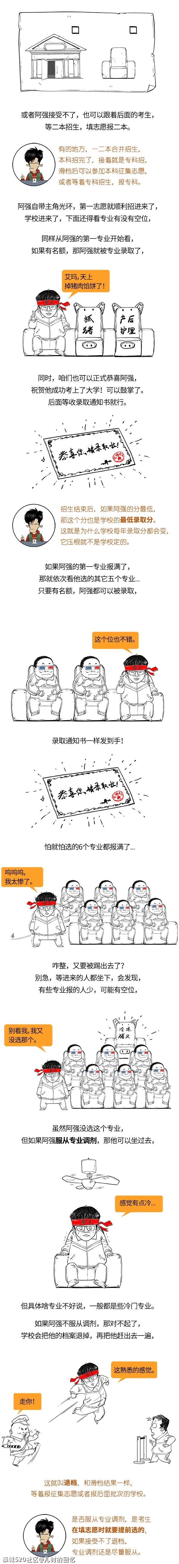 连高考志愿都不会填，就想上个好大学？36 / 作者:儿时的回忆 / 帖子ID:286206