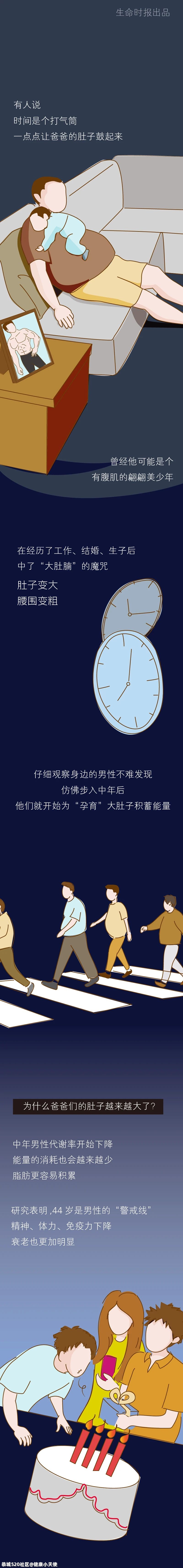 父亲节丨养大一个“肚子”有多容易？845 / 作者:健康小天使 / 帖子ID:286352