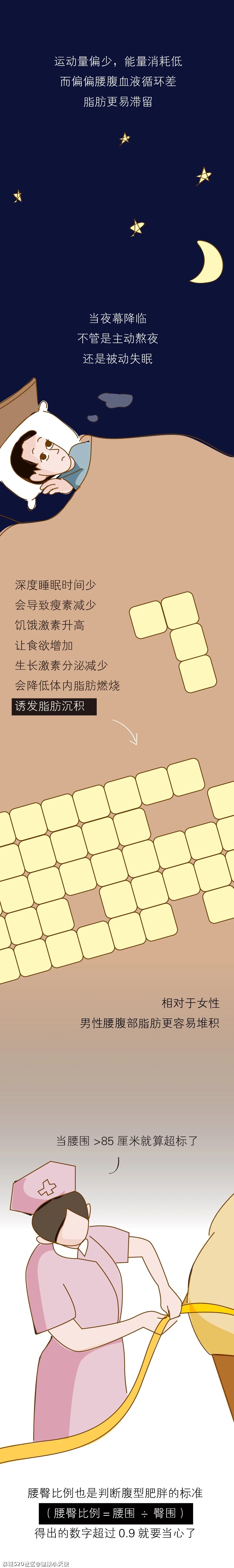 父亲节丨养大一个“肚子”有多容易？340 / 作者:健康小天使 / 帖子ID:286352