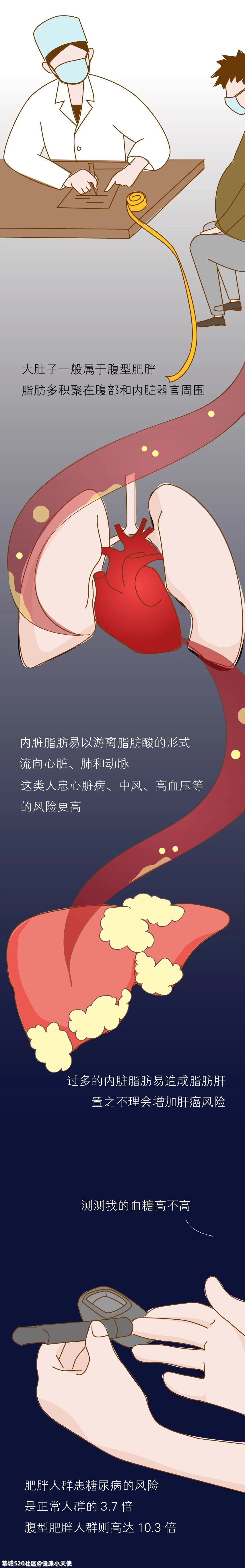 父亲节丨养大一个“肚子”有多容易？49 / 作者:健康小天使 / 帖子ID:286352