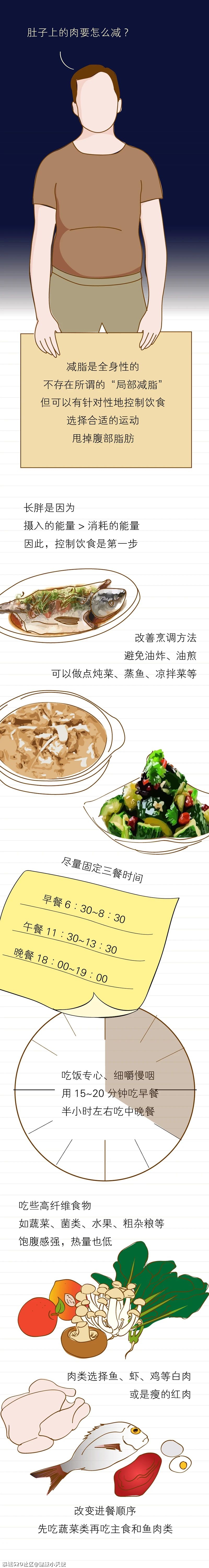 父亲节丨养大一个“肚子”有多容易？712 / 作者:健康小天使 / 帖子ID:286352