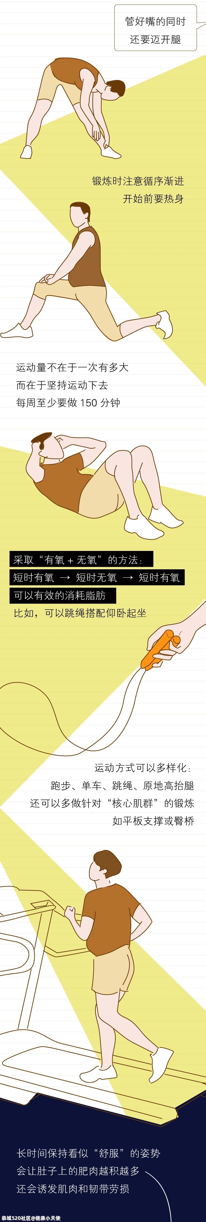 父亲节丨养大一个“肚子”有多容易？753 / 作者:健康小天使 / 帖子ID:286352