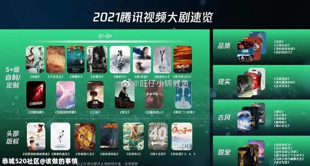 电影咖“下凡”救不了国产剧517 / 作者:该做的事情 / 帖子ID:286437