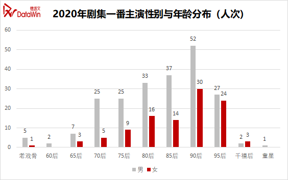 电影咖“下凡”救不了国产剧646 / 作者:该做的事情 / 帖子ID:286437