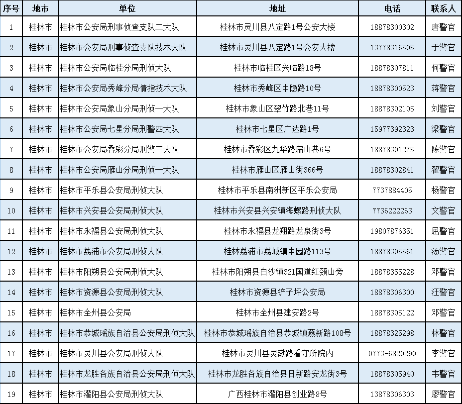 桂林警方发布最新公告886 / 作者:论坛小编01 / 帖子ID:286649
