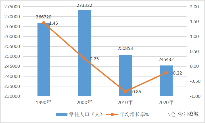 我是恭城常住人口的245432分之1！你呢？230 / 作者:论坛小编01 / 帖子ID:286714