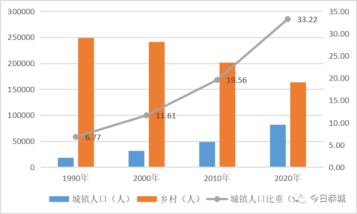 我是恭城常住人口的245432分之1！你呢？492 / 作者:论坛小编01 / 帖子ID:286714