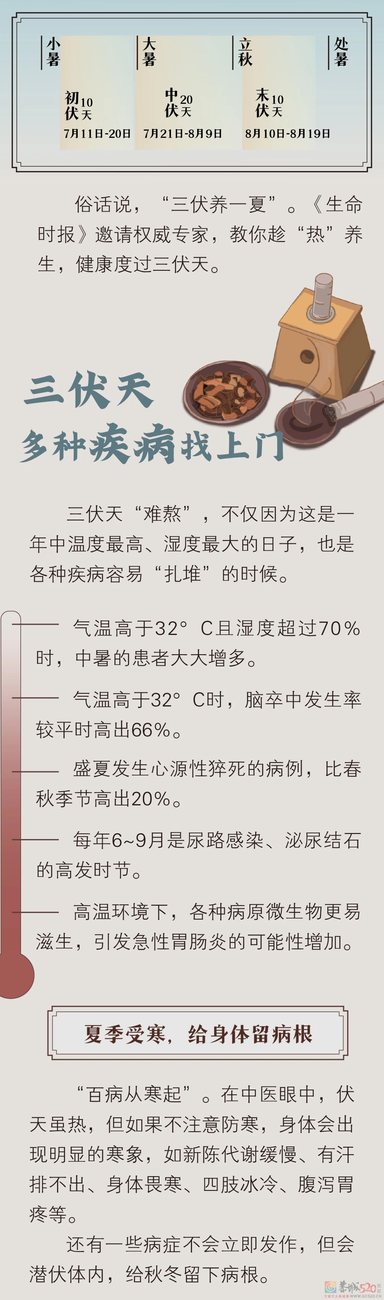 三伏天，一年中最需要“热养生”的40天837 / 作者:健康小天使 / 帖子ID:286967