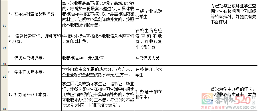 通知！桂林公办学校这些收费项目和标准须公示！853 / 作者:论坛小编01 / 帖子ID:287058