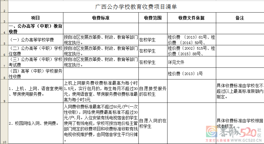 通知！桂林公办学校这些收费项目和标准须公示！276 / 作者:论坛小编01 / 帖子ID:287058
