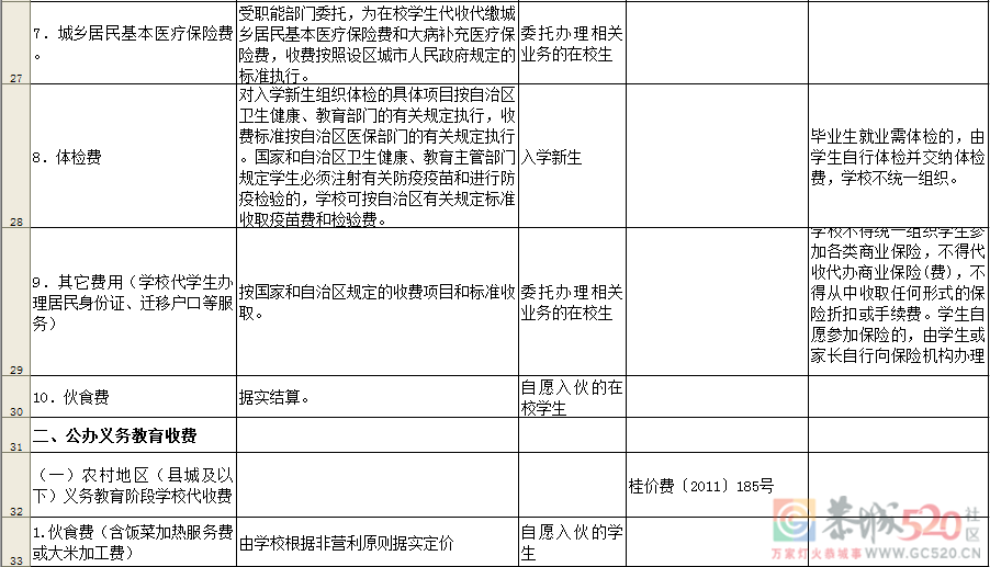 通知！桂林公办学校这些收费项目和标准须公示！295 / 作者:论坛小编01 / 帖子ID:287058